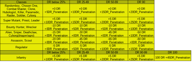 File:DR of classes.png